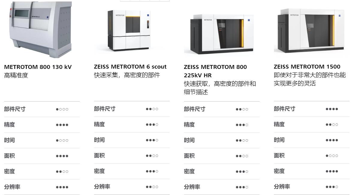 湖南湖南蔡司湖南工业CT