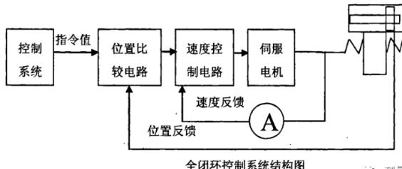 湖南蔡司湖南三坐标测量机