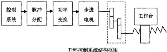 湖南蔡司湖南三坐标测量机