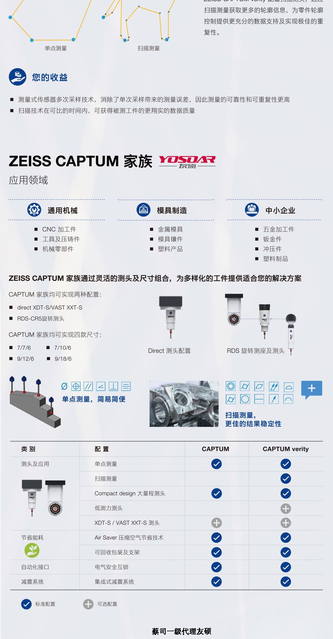 湖南蔡司三坐标CAPTUM